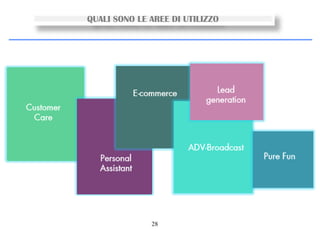 28
QUALI SONO LE AREE DI UTILIZZO
 
