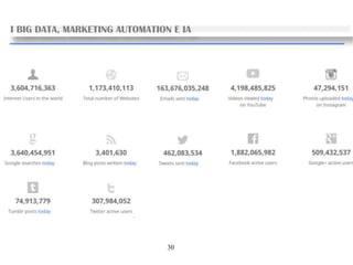 30
I BIG DATA, MARKETING AUTOMATION E IA
 