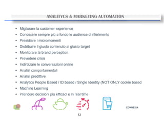 32
ANALITYCS & MARKETING AUTOMATION
 