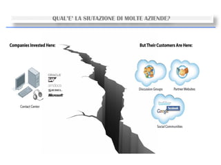37
QUAL’E’ LA SIUTAZIONE DI MOLTE AZIENDE?
 