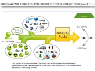 RIORGANIZZARE I PROCESSI PER PORTER GESTIRE IL CLIENTE OMNICANALE
Una volta che la conversazione o la relazione è stata catalogata ed «evasa» è
possibile imparare da questa per le future interazioni con il mio pubblico in termini di
assistenza, marketing, vendite
 