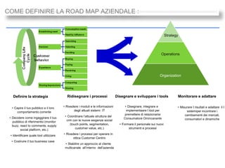 Strategy
Operations
Organization
Definire la strategia Ridisegnare i processi Disegnare e sviluppare i tools Monitorare e adattare
• Capire il tuo pubblico e il loro
comportamento corrente
• Decidere come ingaggirare il tuo
pubblico di riferimentio (monitor
buzz, react to comments, supply
social platform, etc.)
• Identificare quale tool utilizzare
• Costruire il tuo business case
• Rivedere i moduli e le informazioni
degli attuali sistemi IT
• Coordinare l’attuale struttura del
crm con le nuove esigenze social
(touch points, segmentation,
customer value, etc.)
• Rivedere i processi per operare in
ottica Customer Centric
• Stabilire un approccio al cliente
multicanale all’interno dell’azienda
• Disegnare, integrare e
implementaare I tool per
premettere di relazionarisi
Consumatore Omincananle
• Formare il personale sui nuovi
strumenti e processi
• Misurare I risultati e adattare il I
sistemiper incontrare i
cambiamenti dei mercati,
consumatori e dinamiche
COME DEFINIRE LA ROAD MAP AZIENDALE :
 