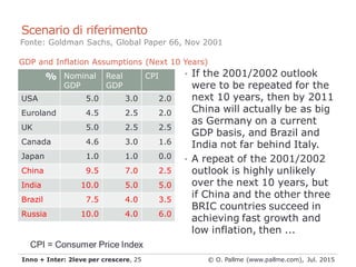 Scenario di riferimento
% Nominal
GDP
Real
GDP
CPI
USA 5.0 3.0 2.0
Euroland 4.5 2.5 2.0
UK 5.0 2.5 2.5
Canada 4.6 3.0 1.6
...