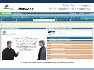 Netvibes Source: http://www.netvibes.com/innovcomportal#Relationship_and_attendance_of_customers 