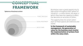 CONCEPTUAL
FRAMEWORK Businesses have a great opportunity to
take action throughout their sphere of
inﬂuence – in other words, the areas in
which they have the capacity to aﬀect
the decisions or activities of others.
The opportunities for action within
each of these spaces are extensive and
varied.
In the framework of sustainable
management, the generation of
value for the business must involve
the implementation of actions from
within the value chain.
VALUE CHAIN
SOCIAL INVESTMENT
PUBLIC DIALOGUE
Spheres of business action
 