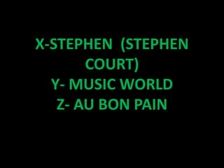 X-STEPHEN (STEPHEN
COURT)
Y- MUSIC WORLD
Z- AU BON PAIN
 
