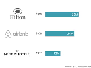 Source : WSJ, ZoneBourse.com
12M	
  1967	
  
24M	
  2008
28M1919
 