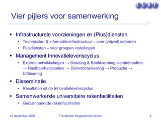 Vier pijlers voor samenwerking Infrastructurele voorzieningen en (Plus)diensten Technische- & informatie-infrastructuur – voor (vrijwel) iedereen Plusdiensten – voor groepen instellingen Management Innovatielevenscyclus Externe ontwikkelingen  ->  Scouting & Beeldvorming klantbehoeften  ->  Haalbaarheidstudies  ->  Dienstontwikkeling  ->  Productie  ->  Uitfasering Disseminatie Resultaten uit de Innovatielevenscyclus Samenwerkende universitaire rekenfaciliteiten Gedistribueerde rekenfaciliteiten 