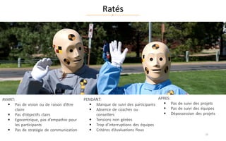 Ratés
28
AVANT:
§ Pas de vision ou de raison d’être
claire
§ Pas d’objectifs clairs
§ Egocentrique, pas d’empathie pour
les participants
§ Pas de stratégie de communication
PENDANT:
§ Manque de suivi des participants
§ Absence de coaches ou
conseillers
§ Tensions non gérées
§ Trop d’interruptions des équipes
§ Critères d’évaluations flous
APRES:
§ Pas de suivi des projets
§ Pas de suivi des équipes
§ Dépossession des projets
 