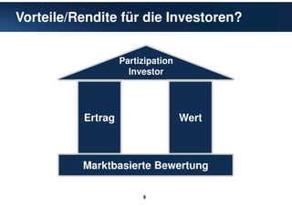 9
Vorteile/Rendite für die Investoren?
Partizipation
Investor
Ertrag Wert
Marktbasierte Bewertung
 