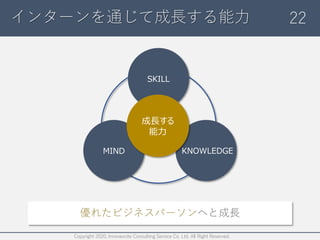 Copyright 2020, Innovexcite Consulting Service Co. Ltd. All Right Reserved.
インターンを通じて成長する能力 22
SKILL
MIND
成長する
能力
KNOWLEDG...