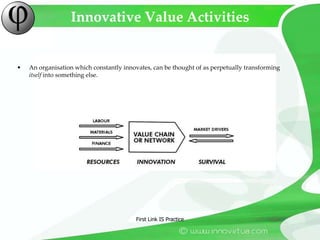 First Link IS Practice<br />Innovative Value Activities<br />An organisation which constantly innovates, can be thought of...