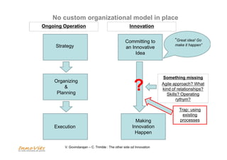 No custom organizational model in place 
Ongoing Operation Innovation 
Strategy 
Organizing 
& 
Planning 
Execution 
Commi...