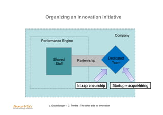 Organizing an innovation initiative 
Company 
Performance Engine 
Shared 
Staff 
Dedicated 
Team 
Partenrship 
Intrapreneu...