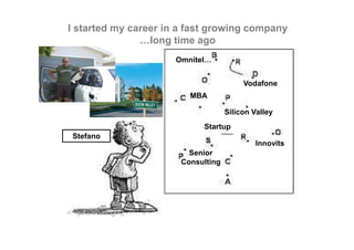 I started my career in a fast growing company 
Vodafone 
Omnitel… 
MBA 
Silicon Valley 
Startup 
Innovits 
Stefano 
…long ...