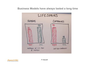 Business Models have always lasted a long time 
P. Hobcraft 
 