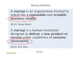 Startup Definition 
Steve Blank 
 