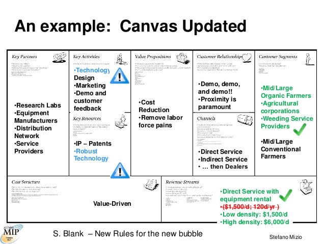 Car Service Workshop Business Plan Car Service Workshop Business Plan