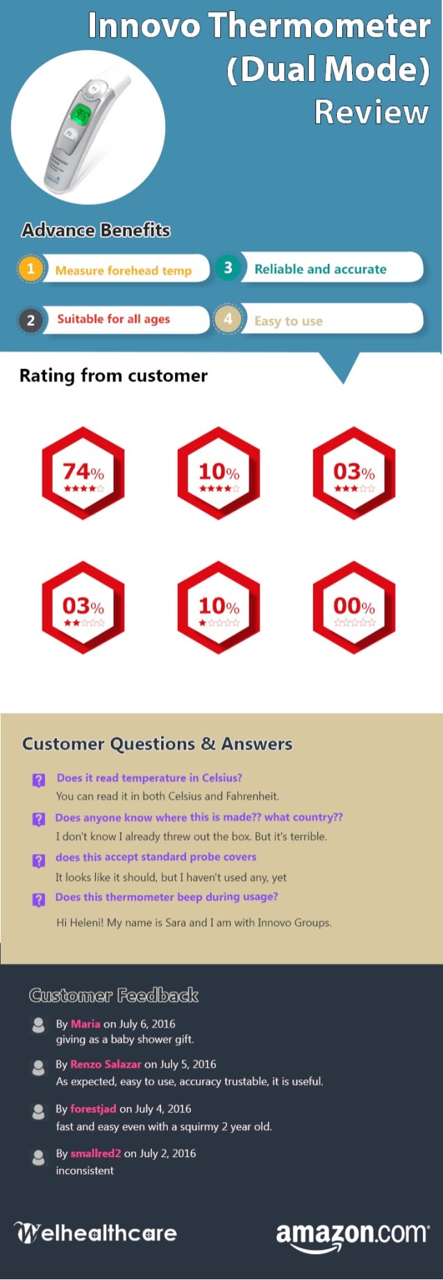 Innovo Forehead And Ear Thermometer Review Infographic