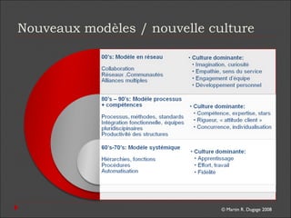 © Martin R. Dugage 2008
Nouveaux modèles / nouvelle culture
 