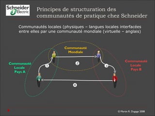 © Martin R. Dugage 2008
Communauté
Mondiale
Principes de structuration des
communautés de pratique chez Schneider
 
Communautés locales (physiques – langues locales interfacées
entre elles par une communauté mondiale (virtuelle – anglais)
Communauté
Locale
Pays A
Communauté
Locale
Pays B

 