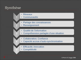 © Martin R. Dugage 2008
Synthèse
 