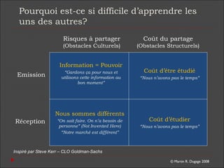 © Martin R. Dugage 2008
Pourquoi est-ce si difficile d’apprendre les
uns des autres?
Emission
Réception
Coût du partage
(Obstacles Structurels)
Risques à partager
(Obstacles Culturels)
Information = Pouvoir
“Gardons ça pour nous et
utilisons cette information au
bon moment”
Coût d’être étudié
“Nous n’avons pas le temps”
Nous sommes différents
“On sait faire. On n’a besoin de
personne” (Not Invented Here)
“Notre marché est différent”
Coût d’étudier
“Nous n’avons pas le temps”
Inspiré par Steve Kerr – CLO Goldman-Sachs
 