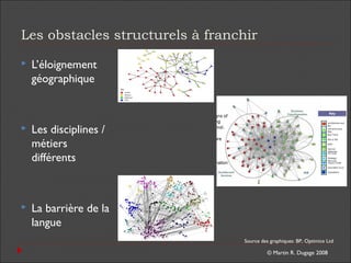 © Martin R. Dugage 2008
Les obstacles structurels à franchir
 L’éloignement
géographique
 Les disciplines /
métiers
différents
 La barrière de la
langue
Source des graphiques: BP, Optimice Ltd
 