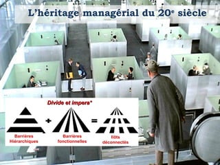 © Martin R. Dugage 2008
Barrières
Hiérarchiques
Barrières
fonctionnelles
Ilôts
déconnectés
Divide et impera*Divide et impera*
L’héritage managérial du 20e
siècle
 