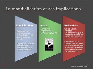 © Martin R. Dugage 2008
La mondialisation et ses implications
 