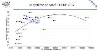 Le système de santé : OCDE 2017
 