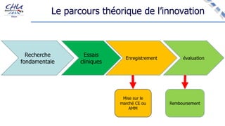Le parcours théorique de l’innovation
Recherche
fondamentale
Essais
cliniques
Enregistrement
Mise sur le
marché CE ou
AMM
évaluation
Remboursement
 
