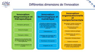 Différentes dimensions de l’innovation
 