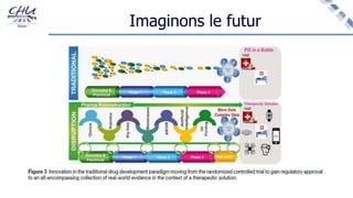 Imaginons le futur
 