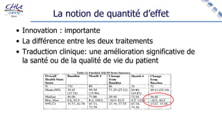 La notion de quantité d’effet
• Innovation : importante
• La différence entre les deux traitements
• Traduction clinique: une amélioration significative de
la santé ou de la qualité de vie du patient
 
