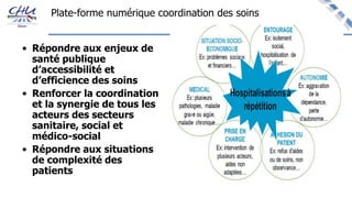 Pourquoi ?
• Répondre aux enjeux de
santé publique
d’accessibilité et
d’efficience des soins
• Renforcer la coordination
et la synergie de tous les
acteurs des secteurs
sanitaire, social et
médico-social
• Répondre aux situations
de complexité des
patients
Plate-forme numérique coordination des soins
 