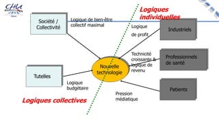 Nouvelle
technologie
Société /
Collectivité
Tutelles
Industriels
Professionnels
de santé
Patients
Logique
de profit
Pression
médiatique
Logique
budgétaire
Logique de bien-être
collectif maximal
Technicité
croissante &
logique de
revenu
Logiques collectives
Logiques
individuelles
 