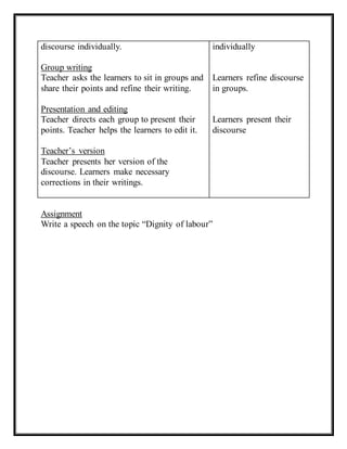 discourse individually. 
Group writing 
Teacher asks the learners to sit in groups and 
share their points and refine their writing. 
Presentation and editing 
Teacher directs each group to present their 
points. Teacher helps the learners to edit it. 
Teacher’s version 
Teacher presents her version of the 
discourse. Learners make necessary 
corrections in their writings. 
individually 
Learners refine discourse 
in groups. 
Learners present their 
discourse 
Assignment 
Write a speech on the topic “Dignity of labour” 
