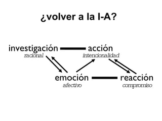 ¿volver a la I-A? emoción acción investigación reacción afectivo racional intencionalidad compromiso 