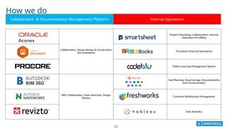 Timesheet Innowell Innowell Capability B0425 - Commercial Buildings.pptx