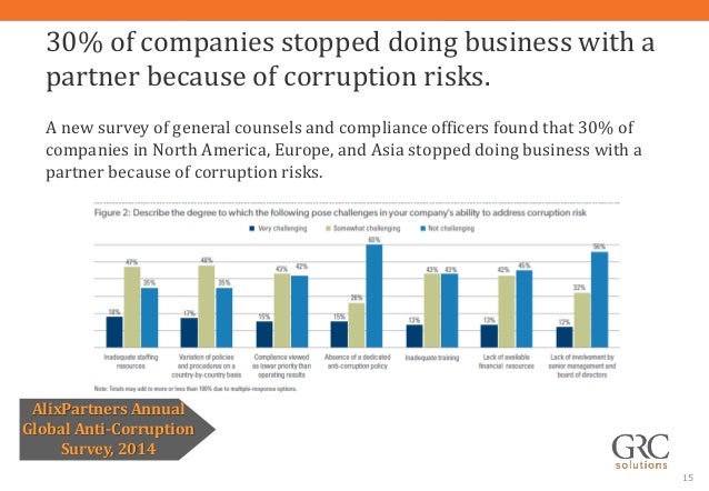 Third Party Due Diligence Case Study Discussion - 