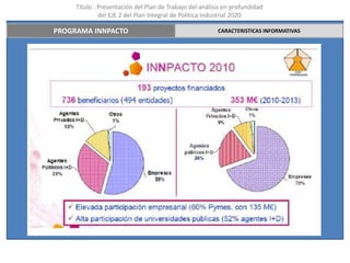 Título : Presentación del Plan de Trabajo del análisis en profundidad
              del EJE 2 del Plan Integral de Política Industrial 2020

PROGRAMA INNPACTO                                        CARACTERISTICAS INFORMATIVAS
 