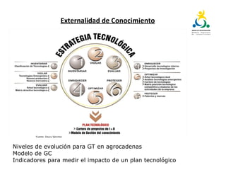 Plan tecnológico para la cadena piscícola del Cauca: Un escenario para la innovación abierta