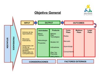 Plan tecnológico para la cadena piscícola del Cauca: Un escenario para la innovación abierta