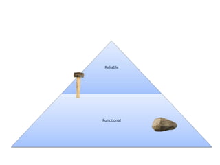 Reliable




Functional
 