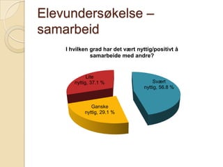 Elevundersøkelse – samarbeid