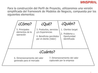 Para la construcción del Perfil de Proyecto, utilizaremos una versión
simplificada del framework de Modelos de Negocio, compuesta por los
siguientes elementos:
Perfil de Proyecto
¿Quién?¿Cómo?
¿Cuánto?
3. Productos, servicios
y/o Experiencias
4. Beneficios percibidos
por el cliente (Valor)
1.  Clientes target
2.  Problema u
Oportunidad
identificada
6. Dimensionamiento del valor
generado para el mercado
5. Principales
elementos de la
operación
¿Qué?
7. Dimensionamiento del valor
capturado por la empresa
 
