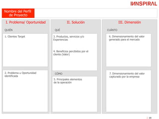 II. Solución III. Dimensión
Ficha Resumen Perfil de Proyecto
15
Nombre del Perfil
de Proyecto
I. Problema/ Oportunidad
2. Problema u Oportunidad
identificada
6. Dimensionamiento del valor
generado para el mercado
5. Principales elementos
de la operación
7. Dimensionamiento del valor
capturado por la empresa
1. Clientes Target
QUIÉN QUÉ
3. Productos, servicios y/o
Experiencias
4. Beneficios percibidos por el
cliente (Valor)
CÓMO
CUÁNTO
 