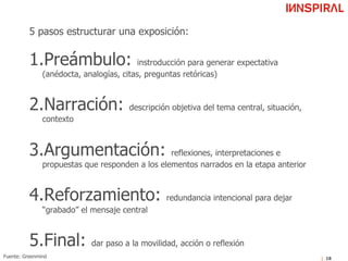 5 pasos estructurar una exposición:
1. Preámbulo: instroducción para generar expectativa
(anédocta, analogías, citas, preguntas retóricas)
2. Narración: descripción objetiva del tema central, situación,
contexto
3. Argumentación: reflexiones, interpretaciones e
propuestas que responden a los elementos narrados en la etapa anterior
4. Reforzamiento: redundancia intencional para dejar
“grabado” el mensaje central
5. Final: dar paso a la movilidad, acción o reflexión
18Fuente: Greenmind
 