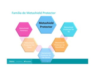 Familia de Metashield Protector

Metashield
Forensics

Metashield
Protector

Metashield
Protector for
IIS

Metashield
Protector for
SharePoint

Metashield
Protector for
Client
Metashield
Protector for
File Server
11

 